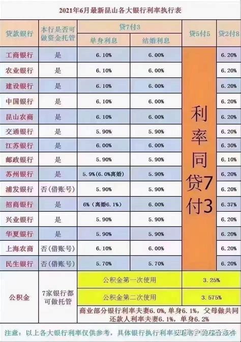 江苏徐州房贷利率