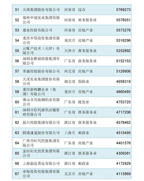 江苏扬州企业100强排名