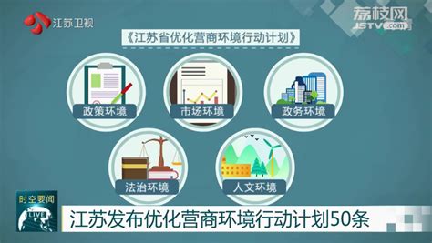 江苏省优化营商环境行动计划