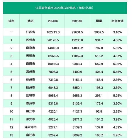 江苏省各县经济排名2020