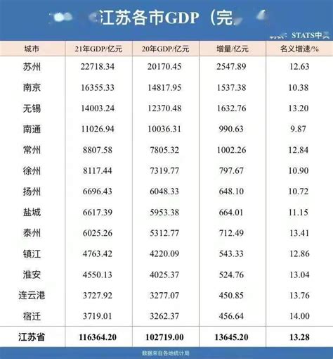 江苏省2016年各县经济排名