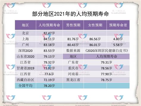 江西省2020年人均预期寿命