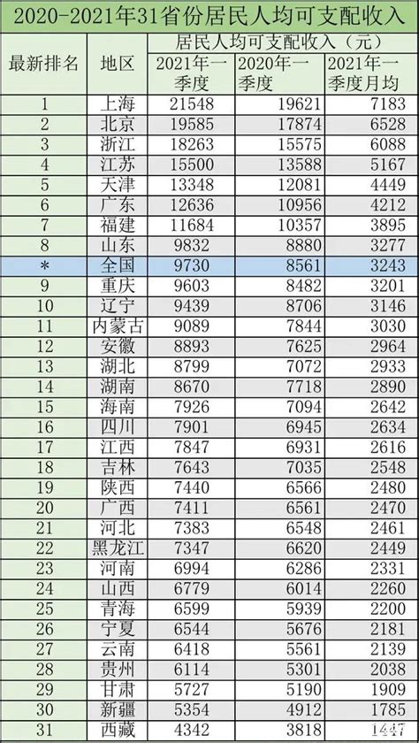 江阴市2021年平均工资