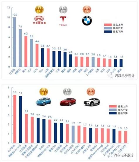 汽车行业方面比较有名的公司
