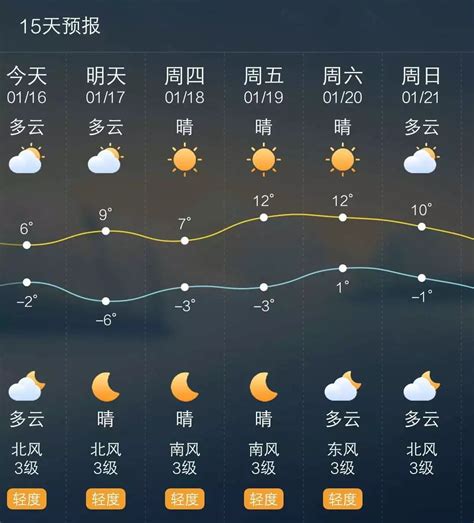 沂源县天气预报