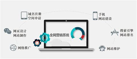 沧县智能化网站建设代理价格