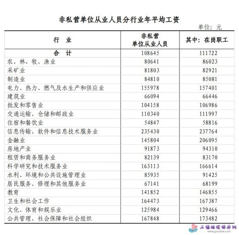 沧州市私营企业平均工资