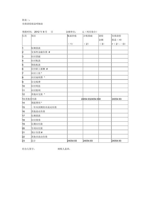 河南公司注销项目表