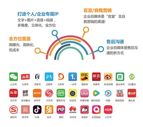 河南品牌网站推广联系方式