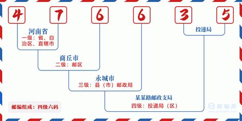 河南永城邮政编码