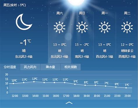河南省未来一周的天气预报