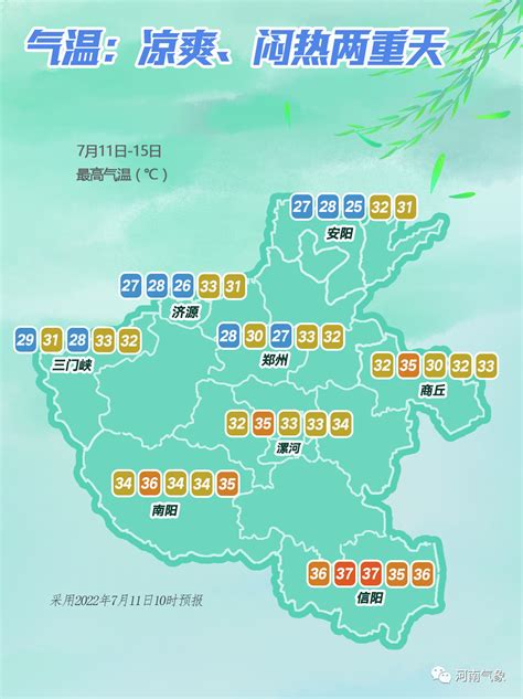 河南省近期天气预报