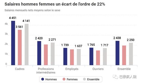 法国工资税高吗