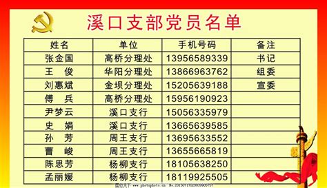 泗阳党员名单