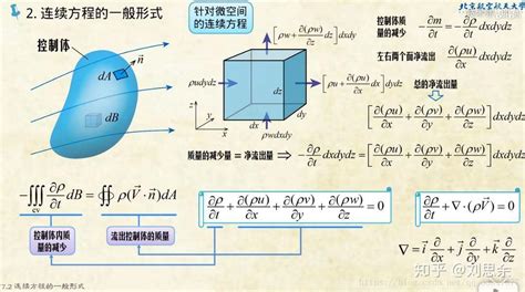 流体力学热量平衡微分方程