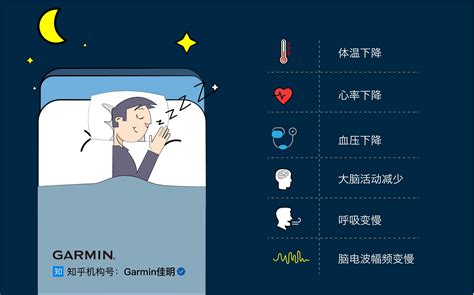 测试睡眠质量的app