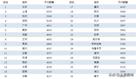 济南市今年职工工资平均是多少