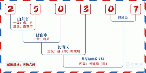 济南邮政编码