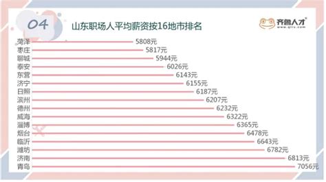 济宁市最新平均月薪