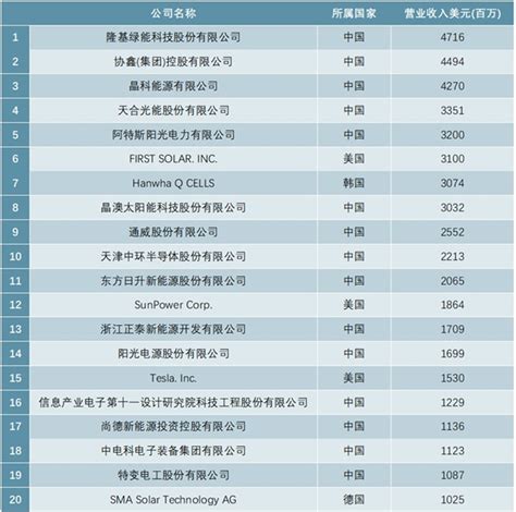 浙江排名前20企业