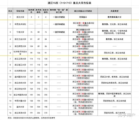 浙江省重点高中排名一览表