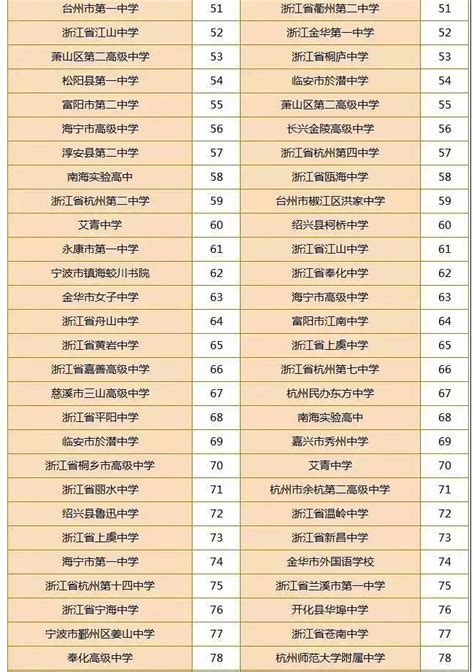 浙江高中排名前十的学校