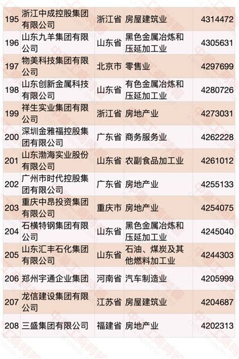 浙江100强企业名单