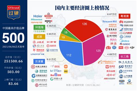 浙江500强企业排名