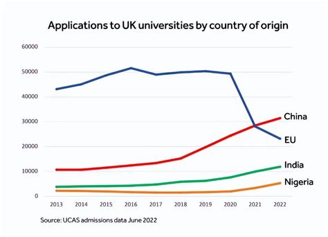 海外文凭与国内比较