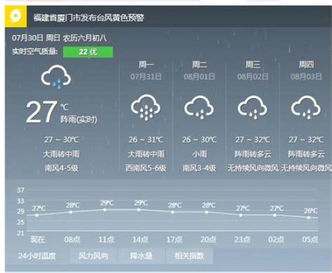 海棠东路天气预报