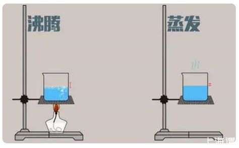 液体蒸发实验的正确方法