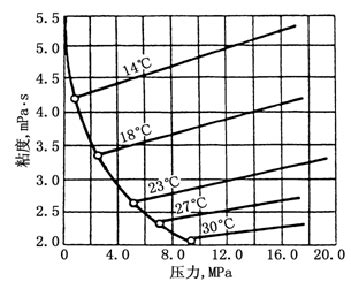 液压油密度和温度的关系