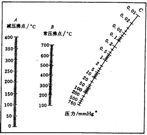 液氨温度和压力关系图
