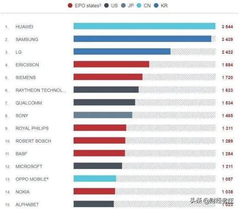 深圳十大科技企业排行榜