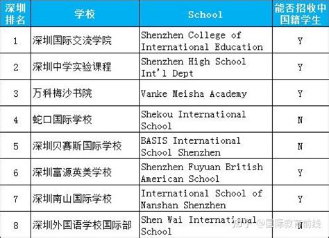 深圳国际学校学费一览表2022