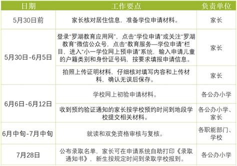 深圳学位申请流程