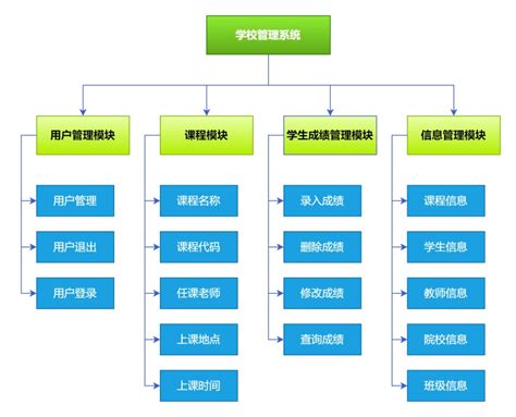 深圳学校管理系统开发方案
