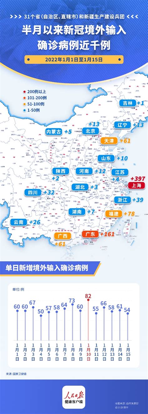 深圳市报告1例境外输入
