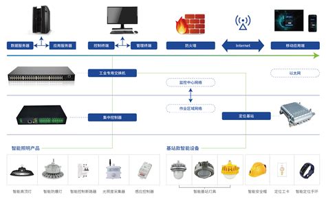 深圳市智能照明行业解决方案