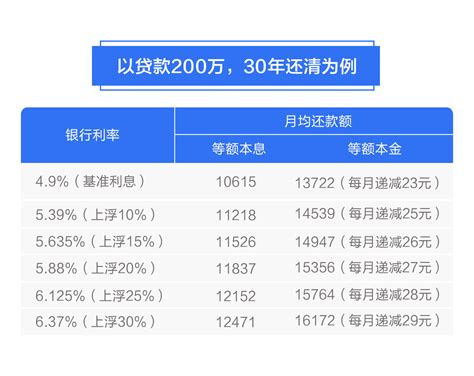 深圳房贷平均月收入
