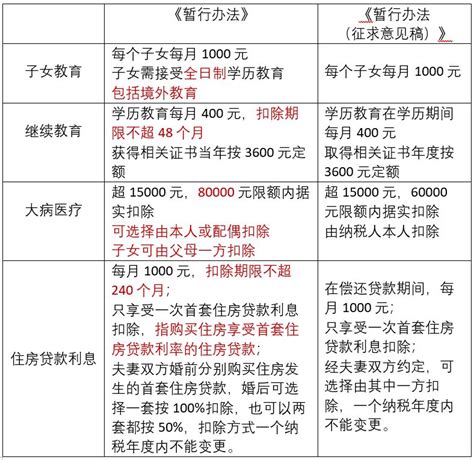 深圳有老人小孩房贷怎么申请扣税
