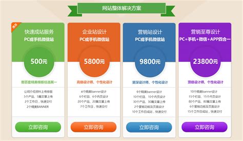 深圳网站建设定制流程及费用