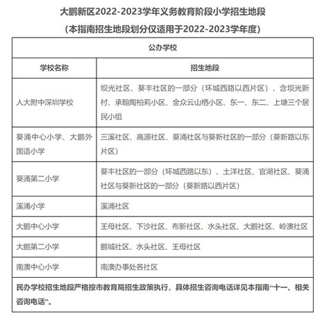 深圳2024申请学位