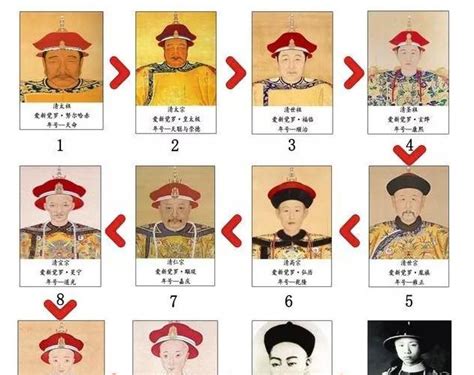 清朝皇帝的名字是怎么起的