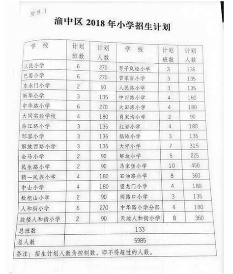 渝中区小学一览表