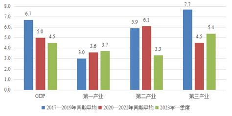 温州2024年第一季度经济增长