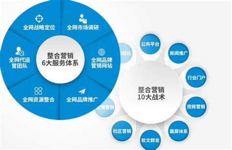 渭南网络推广24小时服务