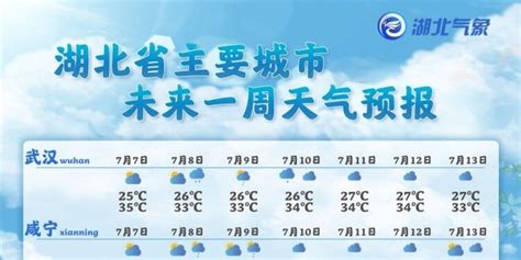 湖北省未来15天天气预报