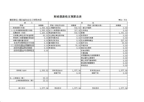 湖北省社会主义学院预算公开