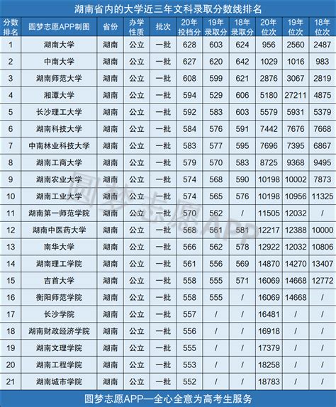 湖南大学全国排名2016